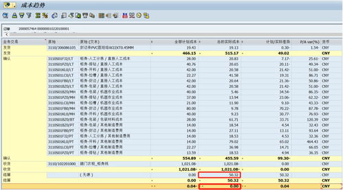 bom sap 替代项目 简述sap系统常规模块能为定制家居企业解决哪些核心问题