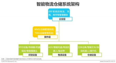 2019年中国制造业企业智能化路径研究报告